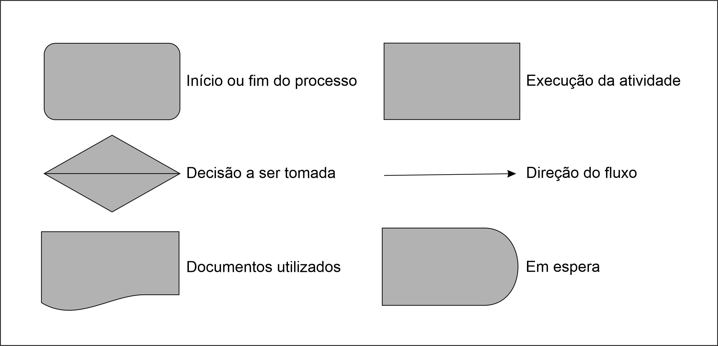 Figura 4 - MAPEAMENTO DE PROCESSOS. PORQUE ISTO É IMPORTANTE PARA SUA EMPRESA